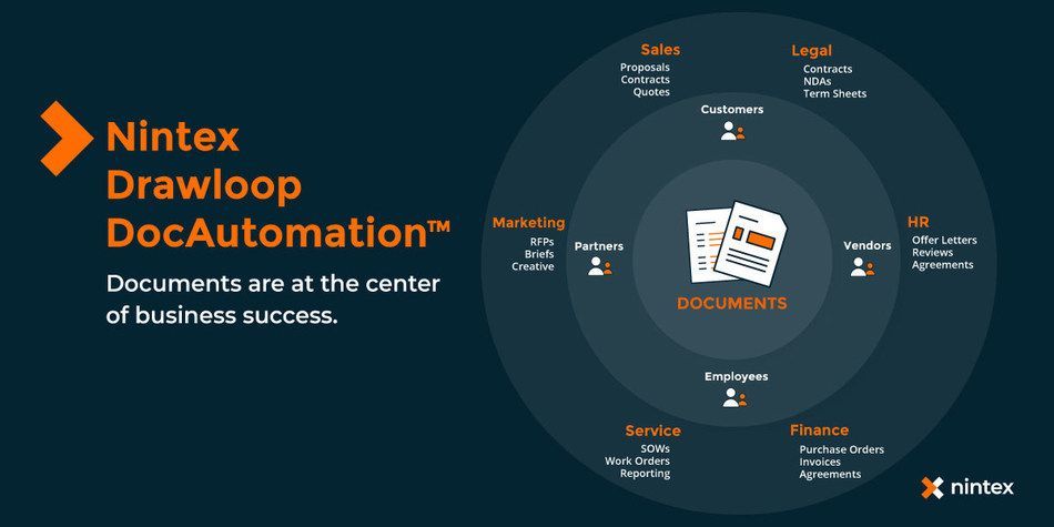 Nintex Introduces New Automation Apps for Sales Professionals
