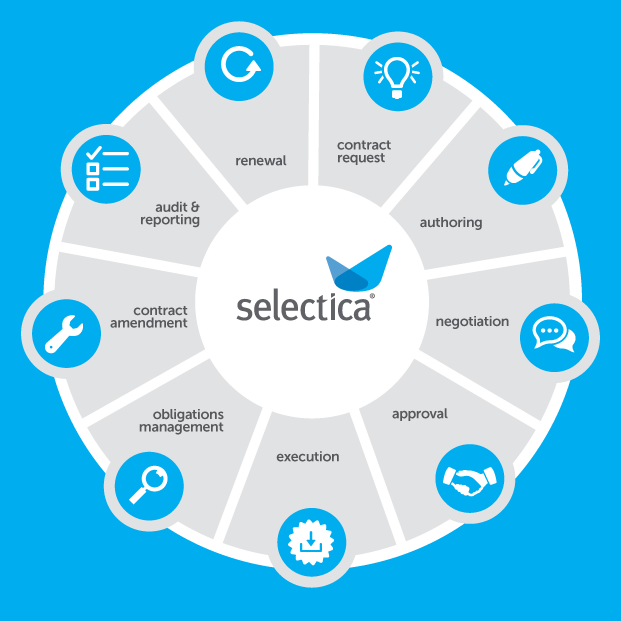 Selectica: Is this Contract Management System Really a “CMS on Steroids”?