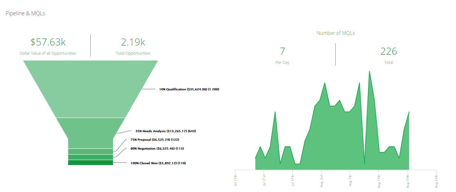 Unveiling Crescendo: A Content Marketing System to Help Marketers Scale, Optimize and Measure the ROI of Content