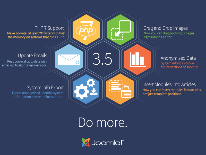 A Look At The Newly Released Joomla 3.5