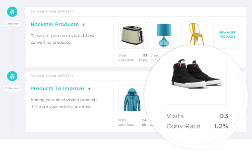 Bigcommerce Bolsters Built-in Analytics With Insights