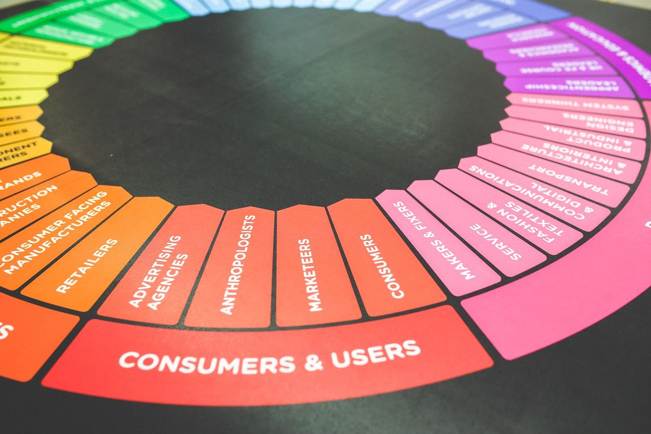 How to Understand Your Customers (With Insights From Three Experts)
