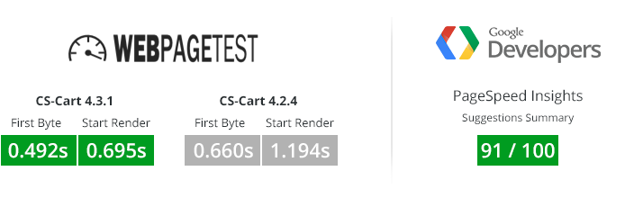 CS-Cart Offering Five Free 1-year Licenses To Beta Testers