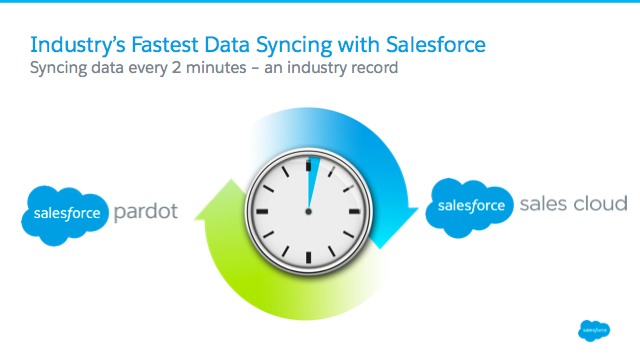Salesforce Unveils New Gmail Integration, Reporting Dashboards & Faster Data-Sync for Pardot