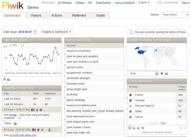 Piwik Review - An Open Source Web Analytics Tool